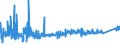 CN 84189910 /Exports /Unit = Prices (Euro/ton) /Partner: Slovenia /Reporter: Eur27_2020 /84189910:Evaporators and Condensers for Refrigerating Equipment (Excl. for Household Refrigerators)