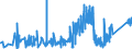 CN 84189910 /Exports /Unit = Prices (Euro/ton) /Partner: For.jrep.mac /Reporter: Eur27_2020 /84189910:Evaporators and Condensers for Refrigerating Equipment (Excl. for Household Refrigerators)