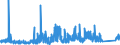 CN 84189910 /Exports /Unit = Prices (Euro/ton) /Partner: Algeria /Reporter: Eur27_2020 /84189910:Evaporators and Condensers for Refrigerating Equipment (Excl. for Household Refrigerators)