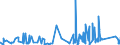 CN 84189910 /Exports /Unit = Prices (Euro/ton) /Partner: Cape Verde /Reporter: Eur27_2020 /84189910:Evaporators and Condensers for Refrigerating Equipment (Excl. for Household Refrigerators)