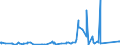 KN 84189910 /Exporte /Einheit = Preise (Euro/Tonne) /Partnerland: Benin /Meldeland: Eur27_2020 /84189910:Verdampfer und Kondensatoren, für Kältemaschinen (Ausg. für Haushaltsgeräte)