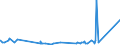 CN 84189910 /Exports /Unit = Prices (Euro/ton) /Partner: S.tome /Reporter: Eur27_2020 /84189910:Evaporators and Condensers for Refrigerating Equipment (Excl. for Household Refrigerators)