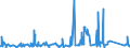 CN 84189910 /Exports /Unit = Prices (Euro/ton) /Partner: Gabon /Reporter: Eur27_2020 /84189910:Evaporators and Condensers for Refrigerating Equipment (Excl. for Household Refrigerators)