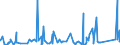 CN 84189910 /Exports /Unit = Prices (Euro/ton) /Partner: Congo /Reporter: Eur27_2020 /84189910:Evaporators and Condensers for Refrigerating Equipment (Excl. for Household Refrigerators)