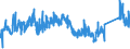 CN 84189990 /Exports /Unit = Prices (Euro/ton) /Partner: Netherlands /Reporter: Eur27_2020 /84189990:Parts of Refrigerating or Freezing Equipment and Heat Pumps, N.e.s.