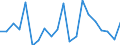 CN 84189990 /Exports /Unit = Prices (Euro/ton) /Partner: United Kingdom(Northern Ireland) /Reporter: Eur27_2020 /84189990:Parts of Refrigerating or Freezing Equipment and Heat Pumps, N.e.s.