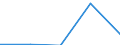 KN 84189990 /Exporte /Einheit = Preise (Euro/Tonne) /Partnerland: Faeroer /Meldeland: Eur27 /84189990:Teile von Kühl- und Gefrierschränken und -truhen und von Anderen Einrichtungen, Maschinen, Apparaten und Geräten zur Kälteerzeugung Sowie von Wärmepumpen, A.n.g.