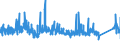 CN 84189990 /Exports /Unit = Prices (Euro/ton) /Partner: Finland /Reporter: Eur27_2020 /84189990:Parts of Refrigerating or Freezing Equipment and Heat Pumps, N.e.s.