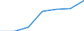 CN 84189990 /Exports /Unit = Prices (Euro/ton) /Partner: Switzerland /Reporter: Eur27 /84189990:Parts of Refrigerating or Freezing Equipment and Heat Pumps, N.e.s.