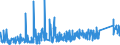 CN 84189990 /Exports /Unit = Prices (Euro/ton) /Partner: Andorra /Reporter: Eur27_2020 /84189990:Parts of Refrigerating or Freezing Equipment and Heat Pumps, N.e.s.