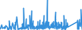 CN 84189990 /Exports /Unit = Prices (Euro/ton) /Partner: Gibraltar /Reporter: Eur27_2020 /84189990:Parts of Refrigerating or Freezing Equipment and Heat Pumps, N.e.s.