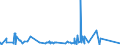 CN 84189990 /Exports /Unit = Prices (Euro/ton) /Partner: San Marino /Reporter: Eur27_2020 /84189990:Parts of Refrigerating or Freezing Equipment and Heat Pumps, N.e.s.