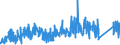 CN 84189990 /Exports /Unit = Prices (Euro/ton) /Partner: Latvia /Reporter: Eur27_2020 /84189990:Parts of Refrigerating or Freezing Equipment and Heat Pumps, N.e.s.