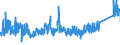 CN 84189990 /Exports /Unit = Prices (Euro/ton) /Partner: Lithuania /Reporter: Eur27_2020 /84189990:Parts of Refrigerating or Freezing Equipment and Heat Pumps, N.e.s.