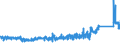 CN 84189990 /Exports /Unit = Prices (Euro/ton) /Partner: Poland /Reporter: Eur27_2020 /84189990:Parts of Refrigerating or Freezing Equipment and Heat Pumps, N.e.s.