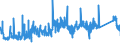 KN 84189990 /Exporte /Einheit = Preise (Euro/Tonne) /Partnerland: Slowakei /Meldeland: Eur27_2020 /84189990:Teile von Kühl- und Gefrierschränken und -truhen und von Anderen Einrichtungen, Maschinen, Apparaten und Geräten zur Kälteerzeugung Sowie von Wärmepumpen, A.n.g.