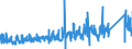 CN 84189990 /Exports /Unit = Prices (Euro/ton) /Partner: Romania /Reporter: Eur27_2020 /84189990:Parts of Refrigerating or Freezing Equipment and Heat Pumps, N.e.s.