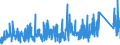 CN 84189990 /Exports /Unit = Prices (Euro/ton) /Partner: Albania /Reporter: Eur27_2020 /84189990:Parts of Refrigerating or Freezing Equipment and Heat Pumps, N.e.s.