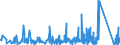 CN 84189990 /Exports /Unit = Prices (Euro/ton) /Partner: Georgia /Reporter: Eur27_2020 /84189990:Parts of Refrigerating or Freezing Equipment and Heat Pumps, N.e.s.