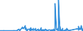 CN 84189990 /Exports /Unit = Prices (Euro/ton) /Partner: Kyrghistan /Reporter: Eur27_2020 /84189990:Parts of Refrigerating or Freezing Equipment and Heat Pumps, N.e.s.