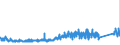 CN 84189990 /Exports /Unit = Prices (Euro/ton) /Partner: Slovenia /Reporter: Eur27_2020 /84189990:Parts of Refrigerating or Freezing Equipment and Heat Pumps, N.e.s.