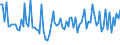 CN 84189990 /Exports /Unit = Prices (Euro/ton) /Partner: Serb.monten. /Reporter: Eur15 /84189990:Parts of Refrigerating or Freezing Equipment and Heat Pumps, N.e.s.