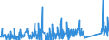 CN 84189990 /Exports /Unit = Prices (Euro/ton) /Partner: Kosovo /Reporter: Eur27_2020 /84189990:Parts of Refrigerating or Freezing Equipment and Heat Pumps, N.e.s.