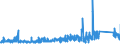 CN 84189990 /Exports /Unit = Prices (Euro/ton) /Partner: Morocco /Reporter: Eur27_2020 /84189990:Parts of Refrigerating or Freezing Equipment and Heat Pumps, N.e.s.