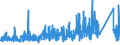 KN 84189990 /Exporte /Einheit = Preise (Euro/Tonne) /Partnerland: Algerien /Meldeland: Eur27_2020 /84189990:Teile von Kühl- und Gefrierschränken und -truhen und von Anderen Einrichtungen, Maschinen, Apparaten und Geräten zur Kälteerzeugung Sowie von Wärmepumpen, A.n.g.