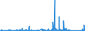 CN 84189990 /Exports /Unit = Prices (Euro/ton) /Partner: Libya /Reporter: Eur27_2020 /84189990:Parts of Refrigerating or Freezing Equipment and Heat Pumps, N.e.s.