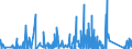 CN 84189990 /Exports /Unit = Prices (Euro/ton) /Partner: Burkina Faso /Reporter: Eur27_2020 /84189990:Parts of Refrigerating or Freezing Equipment and Heat Pumps, N.e.s.