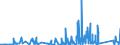 CN 84189990 /Exports /Unit = Prices (Euro/ton) /Partner: Chad /Reporter: Eur27_2020 /84189990:Parts of Refrigerating or Freezing Equipment and Heat Pumps, N.e.s.