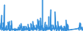 CN 84189990 /Exports /Unit = Prices (Euro/ton) /Partner: Senegal /Reporter: Eur27_2020 /84189990:Parts of Refrigerating or Freezing Equipment and Heat Pumps, N.e.s.