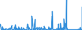 CN 84189990 /Exports /Unit = Prices (Euro/ton) /Partner: Guinea /Reporter: Eur27_2020 /84189990:Parts of Refrigerating or Freezing Equipment and Heat Pumps, N.e.s.