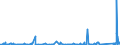 CN 84189990 /Exports /Unit = Prices (Euro/ton) /Partner: Sierra Leone /Reporter: Eur27_2020 /84189990:Parts of Refrigerating or Freezing Equipment and Heat Pumps, N.e.s.