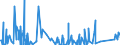 CN 84189990 /Exports /Unit = Prices (Euro/ton) /Partner: Liberia /Reporter: Eur27_2020 /84189990:Parts of Refrigerating or Freezing Equipment and Heat Pumps, N.e.s.