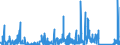 CN 84189990 /Exports /Unit = Prices (Euro/ton) /Partner: Ivory Coast /Reporter: Eur27_2020 /84189990:Parts of Refrigerating or Freezing Equipment and Heat Pumps, N.e.s.