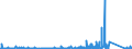 CN 84189990 /Exports /Unit = Prices (Euro/ton) /Partner: Togo /Reporter: Eur27_2020 /84189990:Parts of Refrigerating or Freezing Equipment and Heat Pumps, N.e.s.