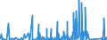 CN 84189990 /Exports /Unit = Prices (Euro/ton) /Partner: Benin /Reporter: Eur27_2020 /84189990:Parts of Refrigerating or Freezing Equipment and Heat Pumps, N.e.s.