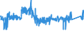 CN 8418 /Exports /Unit = Prices (Euro/ton) /Partner: Luxembourg /Reporter: Eur27_2020 /8418:Refrigerators, Freezers and Other Refrigerating or Freezing Equipment, Electric or Other; Heat Pumps; Parts Thereof (Excl. air Conditioning Machines of Heading 8415)