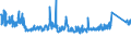 CN 8418 /Exports /Unit = Prices (Euro/ton) /Partner: Ukraine /Reporter: Eur27_2020 /8418:Refrigerators, Freezers and Other Refrigerating or Freezing Equipment, Electric or Other; Heat Pumps; Parts Thereof (Excl. air Conditioning Machines of Heading 8415)