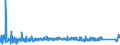 CN 8418 /Exports /Unit = Prices (Euro/ton) /Partner: Belarus /Reporter: Eur27_2020 /8418:Refrigerators, Freezers and Other Refrigerating or Freezing Equipment, Electric or Other; Heat Pumps; Parts Thereof (Excl. air Conditioning Machines of Heading 8415)