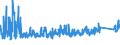 CN 8418 /Exports /Unit = Prices (Euro/ton) /Partner: Moldova /Reporter: Eur27_2020 /8418:Refrigerators, Freezers and Other Refrigerating or Freezing Equipment, Electric or Other; Heat Pumps; Parts Thereof (Excl. air Conditioning Machines of Heading 8415)