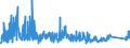 KN 8418 /Exporte /Einheit = Preise (Euro/Tonne) /Partnerland: Georgien /Meldeland: Eur27_2020 /8418:Kühlschränke und Gefrierschränke, Gefriertruhen und Tiefkühltruhen und Andere Einrichtungen, Maschinen, Apparate und Geräte zur Kälteerzeugung, mit Elektrischer Oder Anderer Ausrüstung; Wärmepumpen; Teile Davon (Ausg. Klimageräte der Pos. 8415)