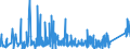 KN 8418 /Exporte /Einheit = Preise (Euro/Tonne) /Partnerland: Kirgistan /Meldeland: Eur27_2020 /8418:Kühlschränke und Gefrierschränke, Gefriertruhen und Tiefkühltruhen und Andere Einrichtungen, Maschinen, Apparate und Geräte zur Kälteerzeugung, mit Elektrischer Oder Anderer Ausrüstung; Wärmepumpen; Teile Davon (Ausg. Klimageräte der Pos. 8415)