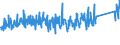 CN 8418 /Exports /Unit = Prices (Euro/ton) /Partner: Montenegro /Reporter: Eur27_2020 /8418:Refrigerators, Freezers and Other Refrigerating or Freezing Equipment, Electric or Other; Heat Pumps; Parts Thereof (Excl. air Conditioning Machines of Heading 8415)