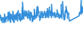 KN 8418 /Exporte /Einheit = Preise (Euro/Tonne) /Partnerland: Tunesien /Meldeland: Eur27_2020 /8418:Kühlschränke und Gefrierschränke, Gefriertruhen und Tiefkühltruhen und Andere Einrichtungen, Maschinen, Apparate und Geräte zur Kälteerzeugung, mit Elektrischer Oder Anderer Ausrüstung; Wärmepumpen; Teile Davon (Ausg. Klimageräte der Pos. 8415)