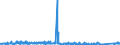 KN 8418 /Exporte /Einheit = Preise (Euro/Tonne) /Partnerland: Libyen /Meldeland: Eur27_2020 /8418:Kühlschränke und Gefrierschränke, Gefriertruhen und Tiefkühltruhen und Andere Einrichtungen, Maschinen, Apparate und Geräte zur Kälteerzeugung, mit Elektrischer Oder Anderer Ausrüstung; Wärmepumpen; Teile Davon (Ausg. Klimageräte der Pos. 8415)