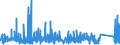 CN 8418 /Exports /Unit = Prices (Euro/ton) /Partner: Mali /Reporter: Eur27_2020 /8418:Refrigerators, Freezers and Other Refrigerating or Freezing Equipment, Electric or Other; Heat Pumps; Parts Thereof (Excl. air Conditioning Machines of Heading 8415)