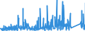 CN 8418 /Exports /Unit = Prices (Euro/ton) /Partner: Chad /Reporter: Eur27_2020 /8418:Refrigerators, Freezers and Other Refrigerating or Freezing Equipment, Electric or Other; Heat Pumps; Parts Thereof (Excl. air Conditioning Machines of Heading 8415)